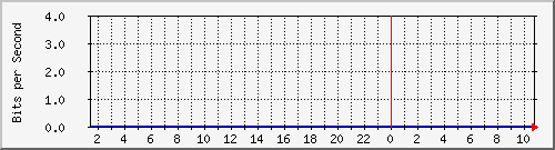 163.27.67.250_cpp Traffic Graph