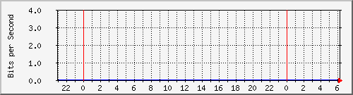 163.27.67.250_span_rp Traffic Graph