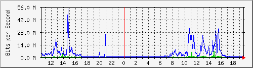163.27.67.250_vl124 Traffic Graph