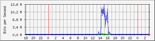 163.27.67.250_vl2480 Traffic Graph
