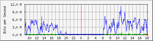 163.27.67.250_vl2481 Traffic Graph