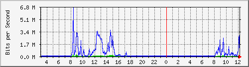 163.27.67.250_vl2483 Traffic Graph
