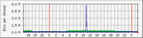 163.27.67.250_vl250 Traffic Graph
