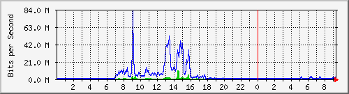 163.27.67.250_vl263 Traffic Graph