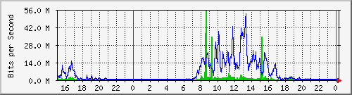 163.27.67.250_vl266 Traffic Graph