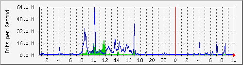 163.27.67.250_vl270 Traffic Graph
