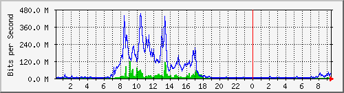 163.27.67.250_vl285 Traffic Graph