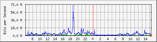 163.27.67.250_vl297 Traffic Graph