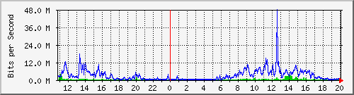 163.27.67.250_vl301 Traffic Graph