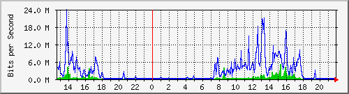 163.27.67.250_vl304 Traffic Graph
