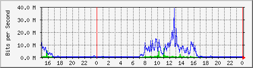 163.27.67.250_vl317 Traffic Graph