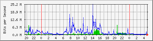 163.27.67.250_vl318 Traffic Graph