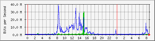 163.27.67.250_vl339 Traffic Graph
