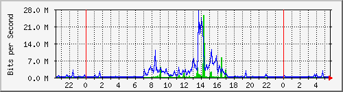 163.27.67.250_vl340 Traffic Graph