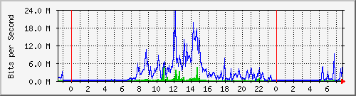 163.27.67.250_vl342 Traffic Graph