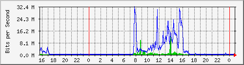 163.27.67.250_vl347 Traffic Graph