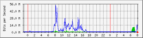 163.27.67.250_vl357 Traffic Graph