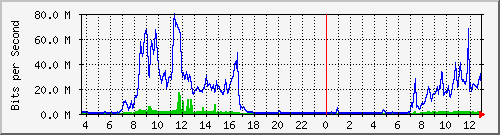 163.27.67.250_vl359 Traffic Graph
