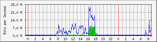 163.27.67.250_vl363 Traffic Graph