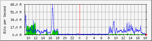 163.27.67.250_vl367 Traffic Graph