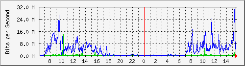 163.27.67.250_vl370 Traffic Graph