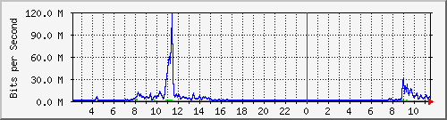 163.27.67.250_vl373 Traffic Graph