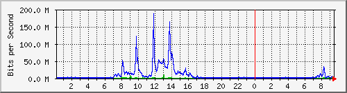 163.27.67.250_vl381 Traffic Graph