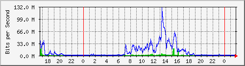 163.27.67.250_vl384 Traffic Graph