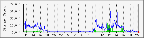 163.27.67.250_vl385 Traffic Graph