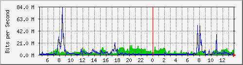 163.27.67.250_vl386 Traffic Graph