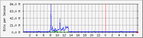163.27.67.250_vl387 Traffic Graph