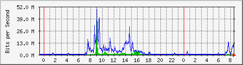 163.27.67.250_vl389 Traffic Graph