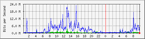 163.27.67.250_vl391 Traffic Graph