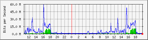 163.27.67.250_vl394 Traffic Graph