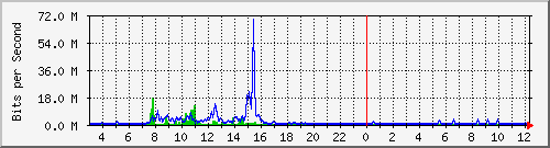 163.27.67.250_vl395 Traffic Graph