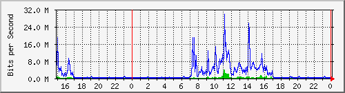 163.27.67.250_vl398 Traffic Graph