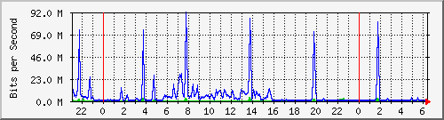 163.27.67.250_vl405 Traffic Graph