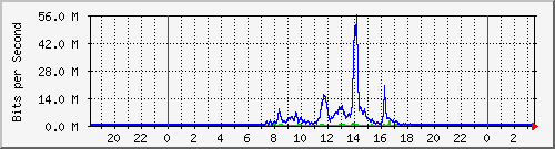 163.27.67.250_vl448 Traffic Graph
