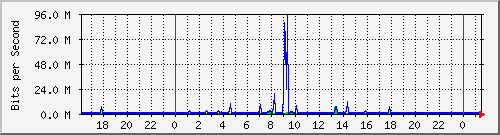 163.27.67.250_vl67 Traffic Graph