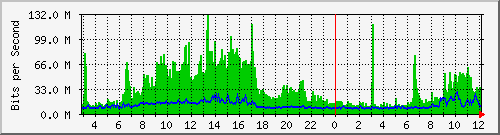 163.27.67.250_vl70 Traffic Graph