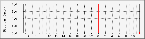 163.27.113.190_eth_1_0_18 Traffic Graph