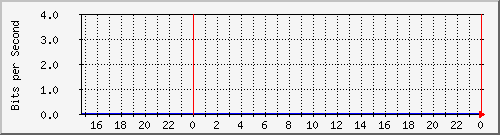 163.27.111.62_eth_1_0_8 Traffic Graph