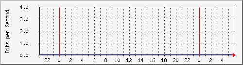 163.27.105.190_eth_1_0_14 Traffic Graph