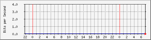 163.27.105.190_eth_1_0_17 Traffic Graph