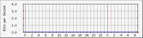 163.27.112.254_eth_1_0_19 Traffic Graph
