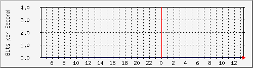 163.27.112.254_interface_vlan_1 Traffic Graph