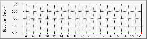 163.27.79.190_eth_1_0_16 Traffic Graph