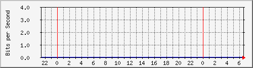 163.27.108.254_eth_1_0_26 Traffic Graph