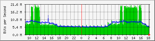 163.27.67.250_po117 Traffic Graph