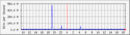 163.27.67.250_po125 Traffic Graph